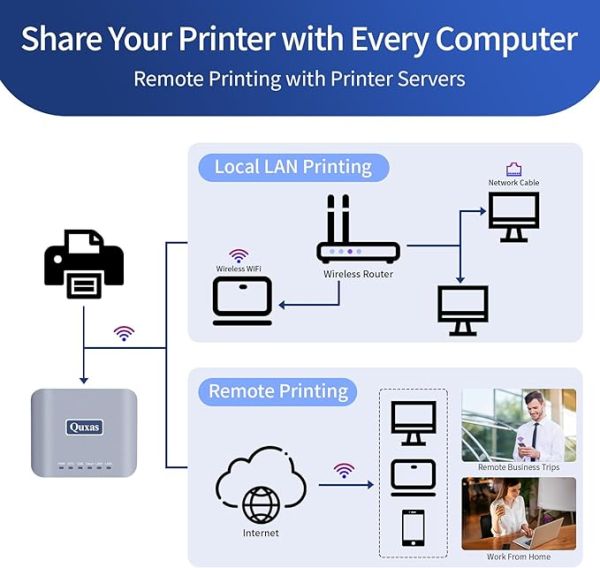 Quxas Upgraded Wireless Print Server