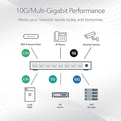 NETGEAR 48-Port 10G Ethernet Smart Switch