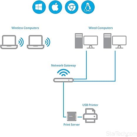 StarTech.com 10/100Mbps Ethernet to USB 2.0 Network Print Server